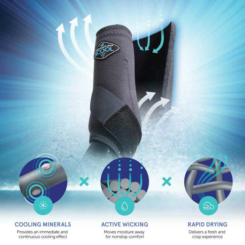 Professional's Choice 2X Cool Sports Medicine Boot 4 Pack - Image 4